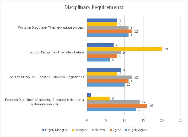 Focus on Discipline.jpg